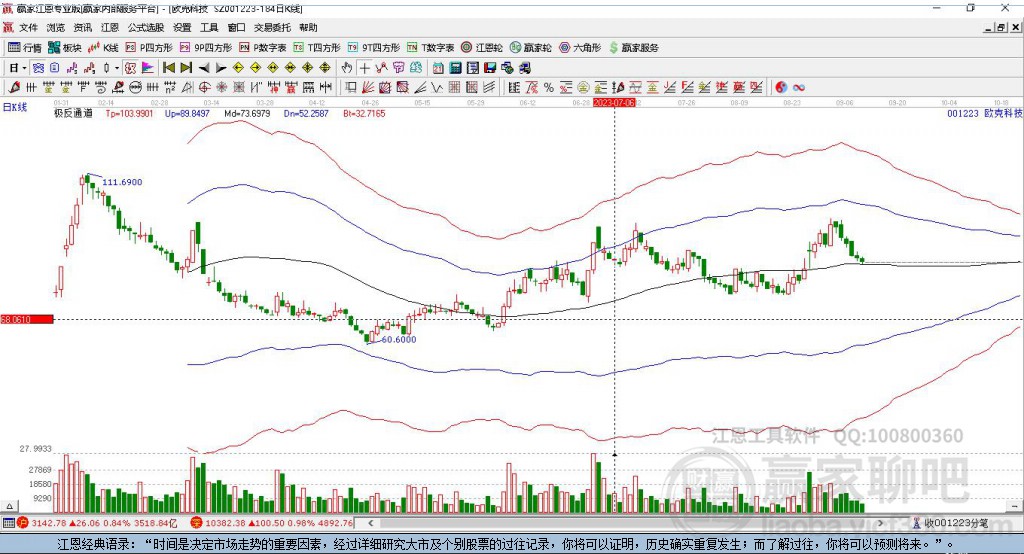 001223歐克科技贏家極反通道工具 001223歐克科技贏家極反通道工具