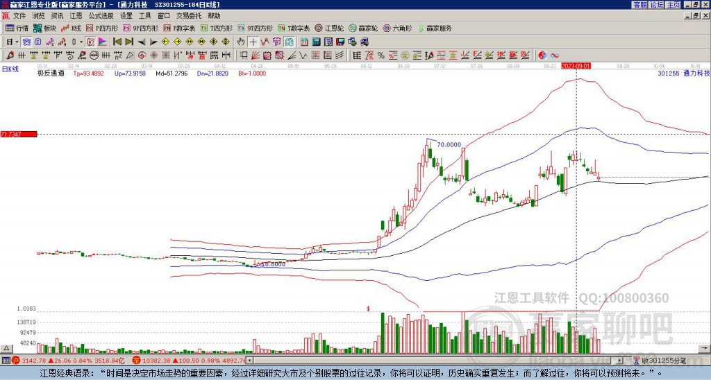 301255通力科技贏家極反通道工具 301255通力科技贏家極反通道工具