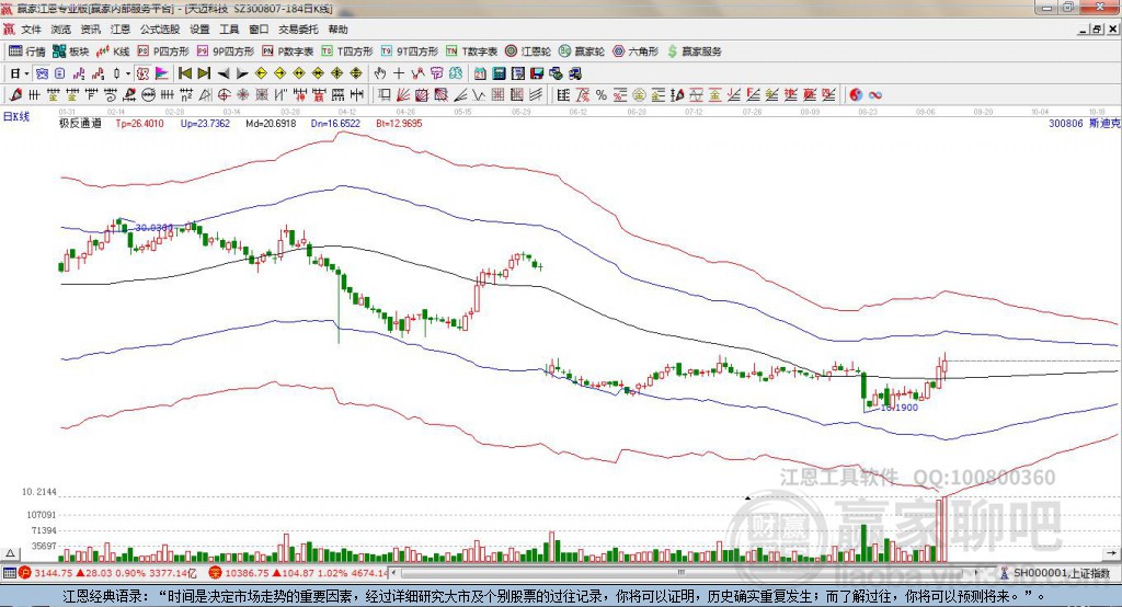 300807天邁科技贏家極反通道工具