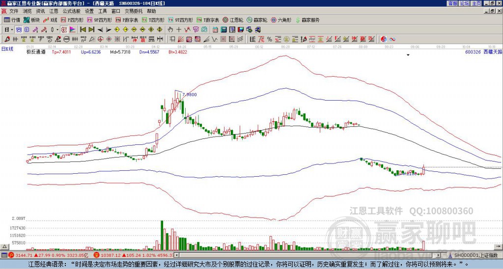 600326西藏天路贏家極反通道工具 600326西藏天路贏家極反通道工具