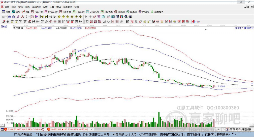600557康緣藥業(yè)贏家極反通道工具 600557康緣藥業(yè)贏家極反通道工具