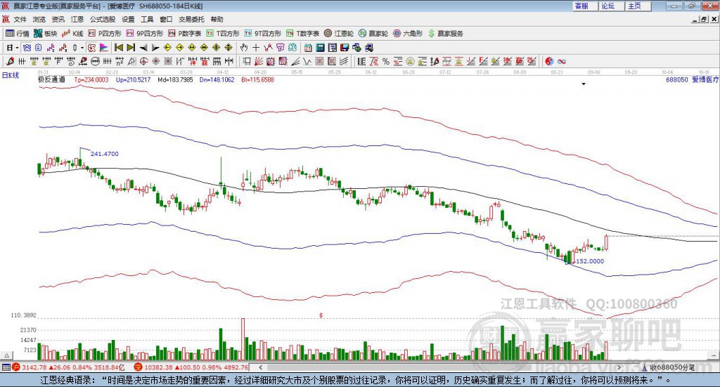 688050愛博醫(yī)療贏家極反通道工具
