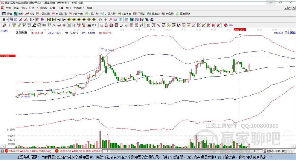 688336三生國(guó)健贏(yíng)家極反通道工具 688336三生國(guó)健贏(yíng)家極反通道工具