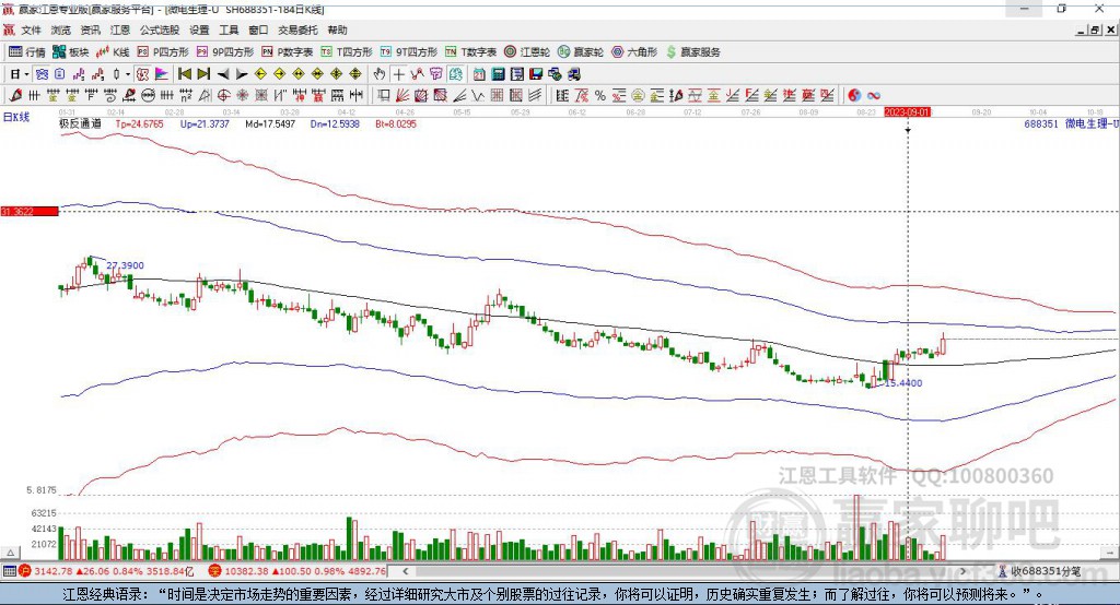 688351微電生理贏家極反通道工具