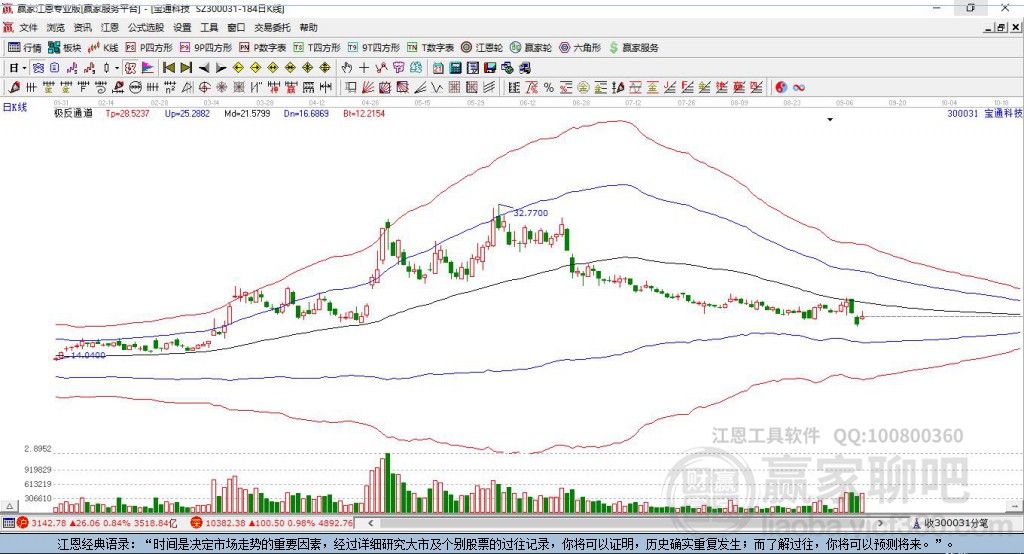 300031寶通科技贏家極反通道工具