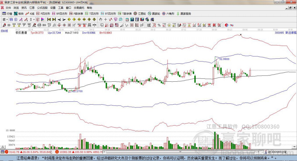 300985致遠(yuǎn)新能贏家極反通道工具