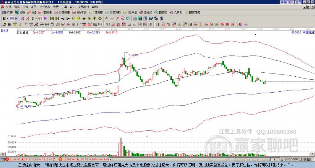 600020中原高速贏家極反通道工具 600020中原高速贏家極反通道工具