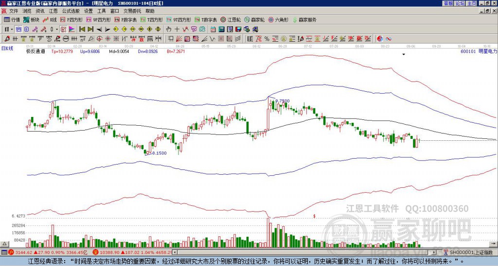 600101明星電力贏家極反通道工具