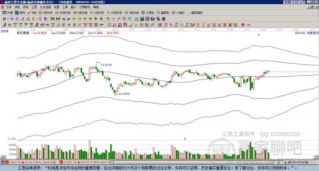 600184光電股份贏家極反通道工具