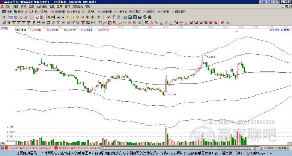 600397安源煤業(yè)贏家極反通道工具 600397安源煤業(yè)贏家極反通道工具