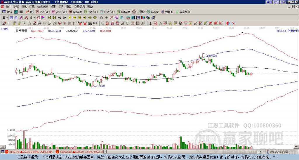 600463空港股份贏家極反通道工具