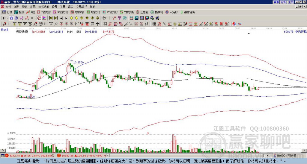 600475華光環(huán)能贏家極反通道工具 600475華光環(huán)能贏家極反通道工具