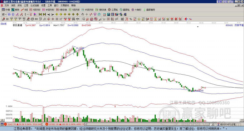 600481雙良節(jié)能贏家極反通道工具
