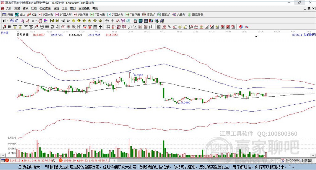 600594益佰制藥贏家極反通道工具