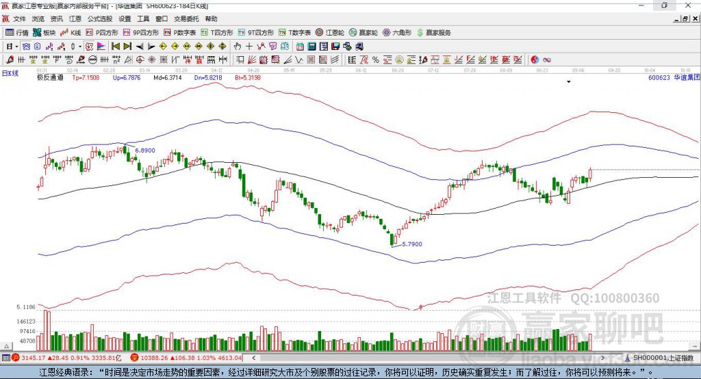 600623華誼集團(tuán)贏家極反通道工具 600623華誼集團(tuán)贏家極反通道工具