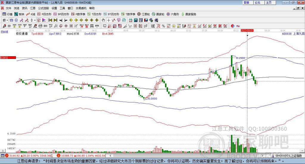 600838上海九百贏家極反通道工具