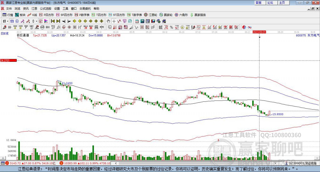 600875東方電氣贏家極反通道工具