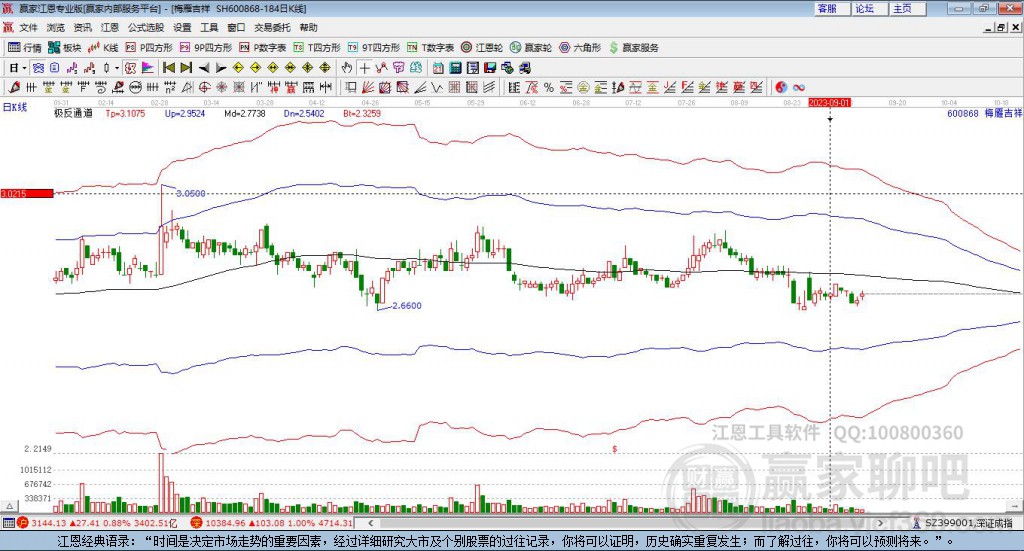 600868梅雁吉祥贏家極反通道工具 600868梅雁吉祥贏家極反通道工具