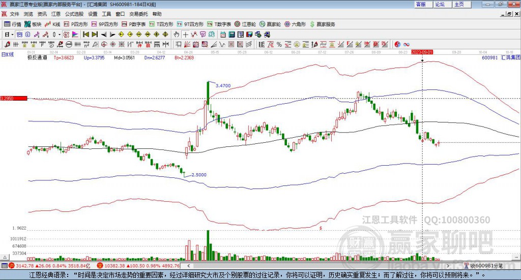 600981匯鴻集團(tuán)贏家極反通道工具