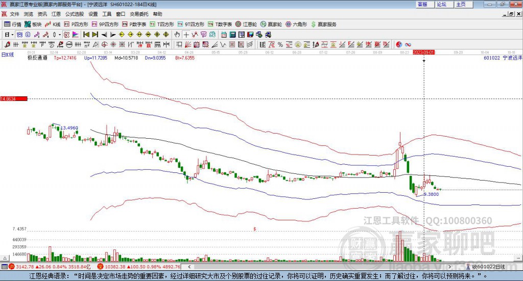 601022寧波遠洋贏家極反通道工具