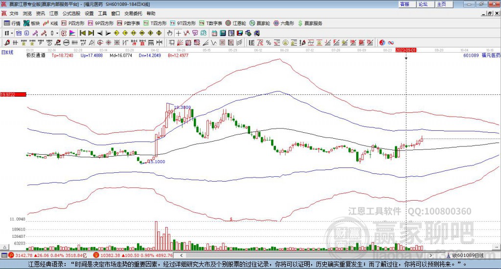 601089福元醫(yī)贏家極反通道工具 601089福元醫(yī)贏家極反通道工具