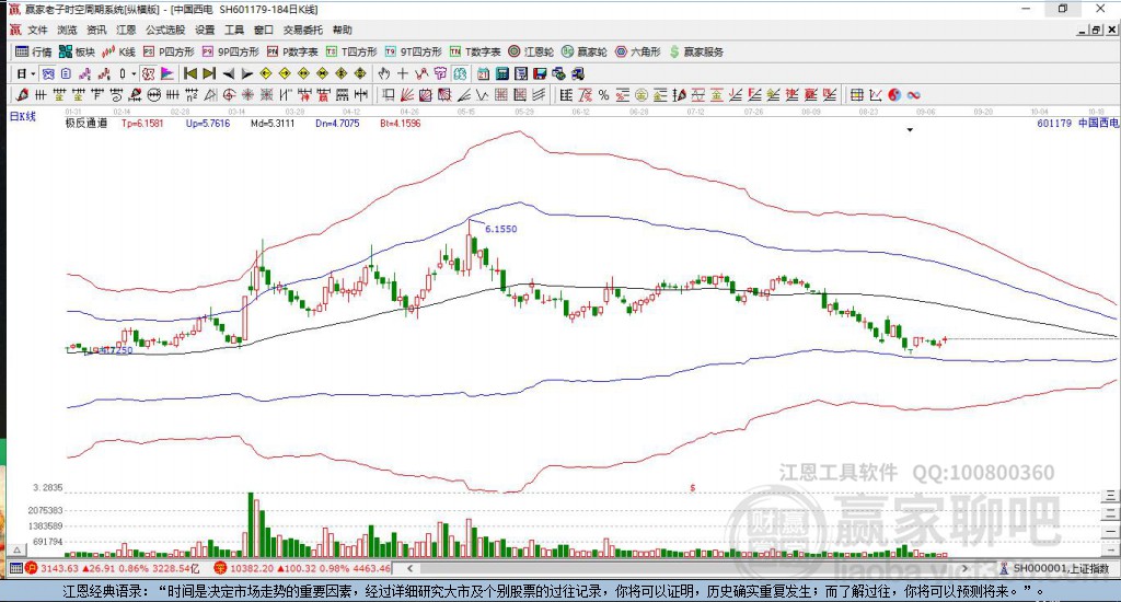 601179中國西電贏家極反通道工具