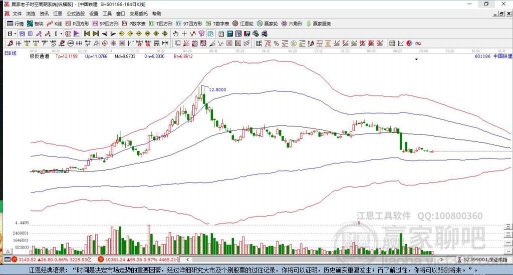 601186中國鐵建贏家極反通道工具