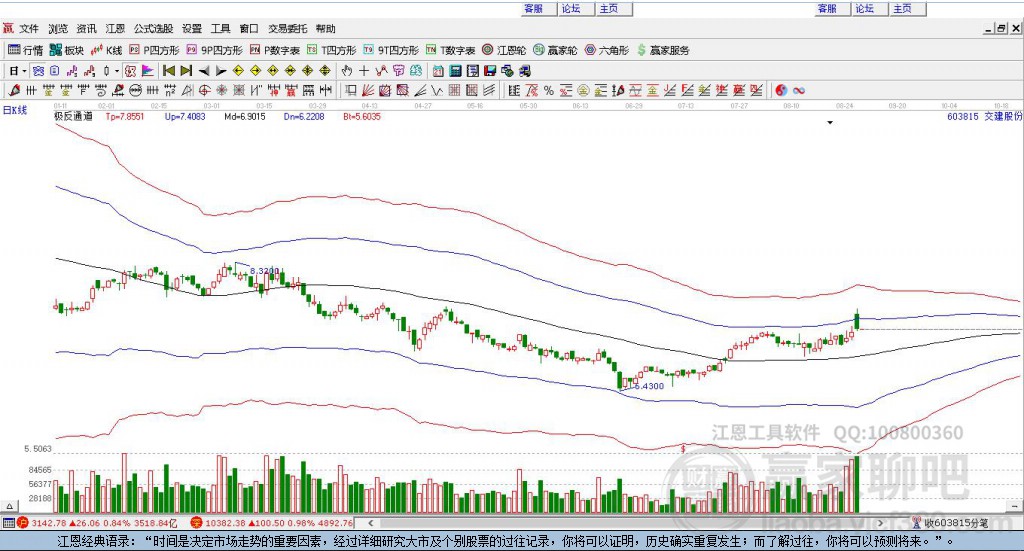 交建股份 交建股份