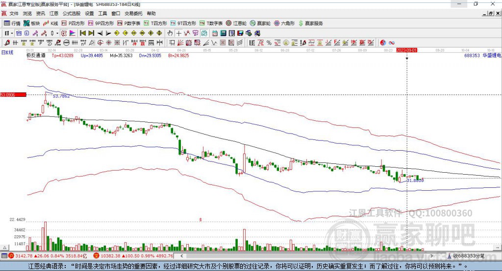 688353華盛鋰電贏家極反通道工具