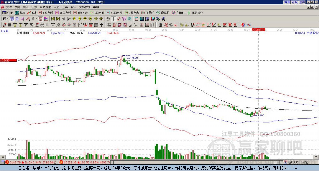 合金投資 合金投資