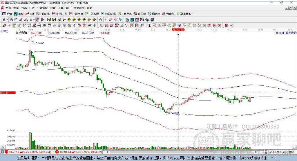 誠(chéng)志股份 誠(chéng)志股份