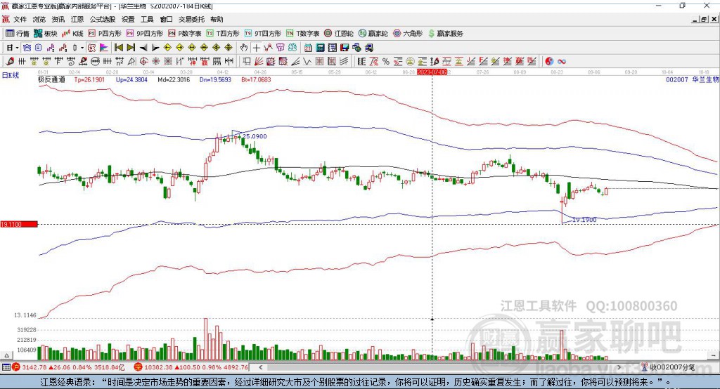 華蘭生物 華蘭生物