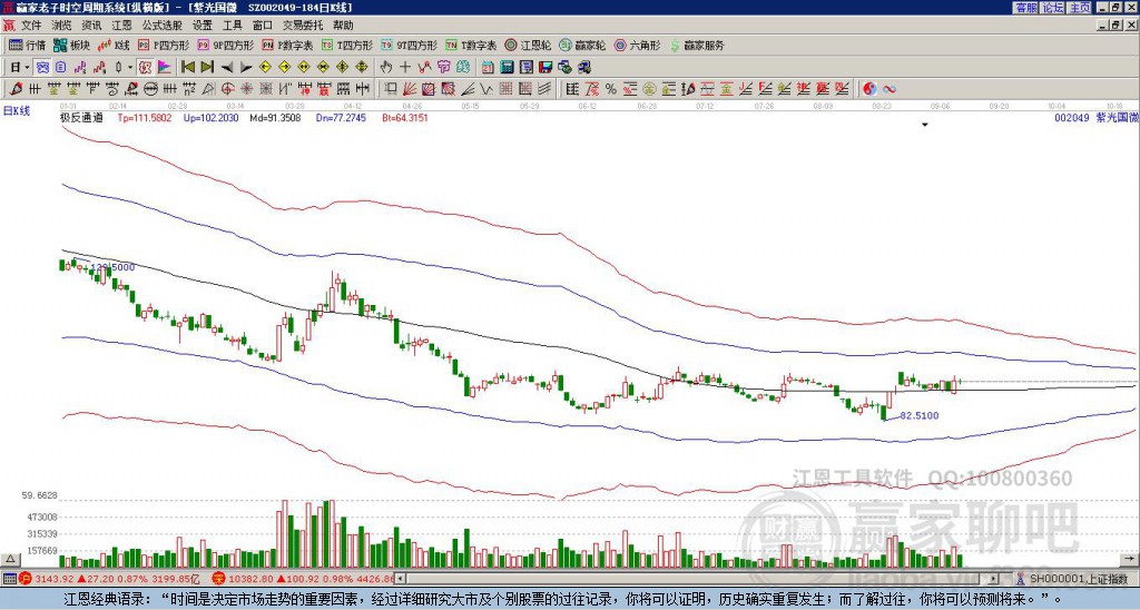 紫光國(guó)微 紫光國(guó)微