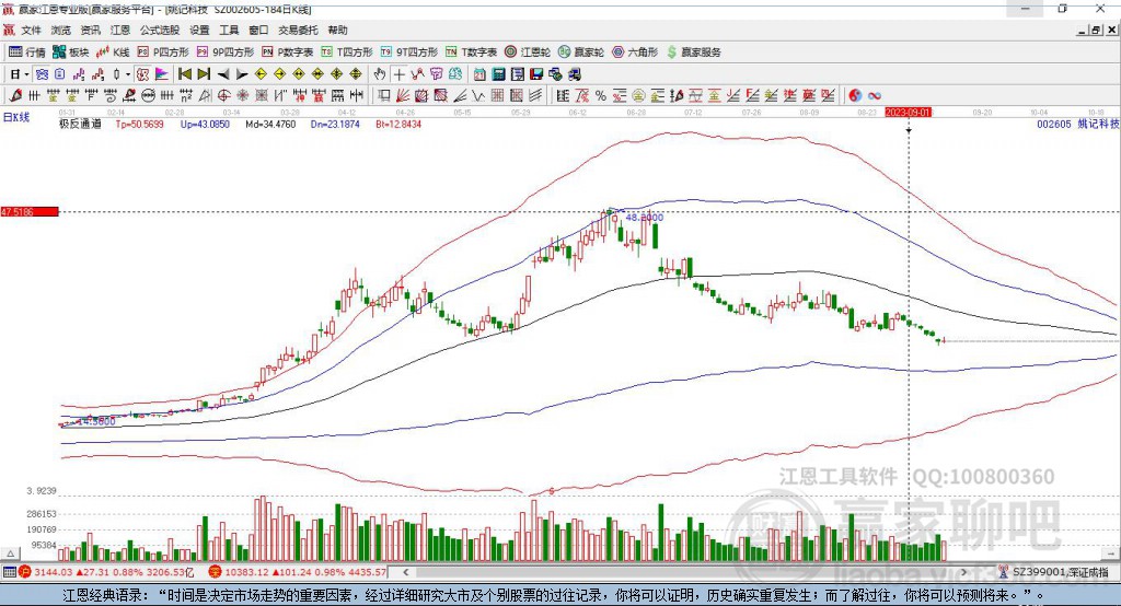 002605姚記科技贏家極反通道工具