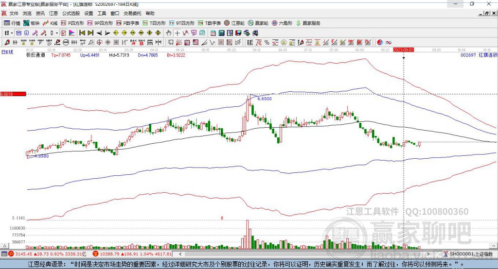 002697紅旗連鎖贏家極反通道工具 002697紅旗連鎖贏家極反通道工具
