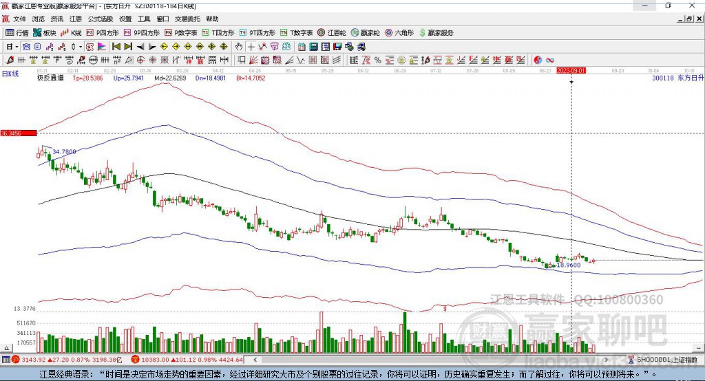 300118東方日升贏家極反通道工具