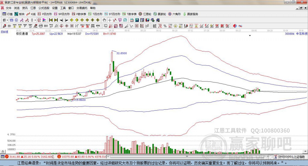 中石科技 中石科技