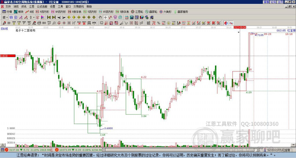 002165紅寶麗贏家十二宮工具 002165紅寶麗贏家十二宮工具
