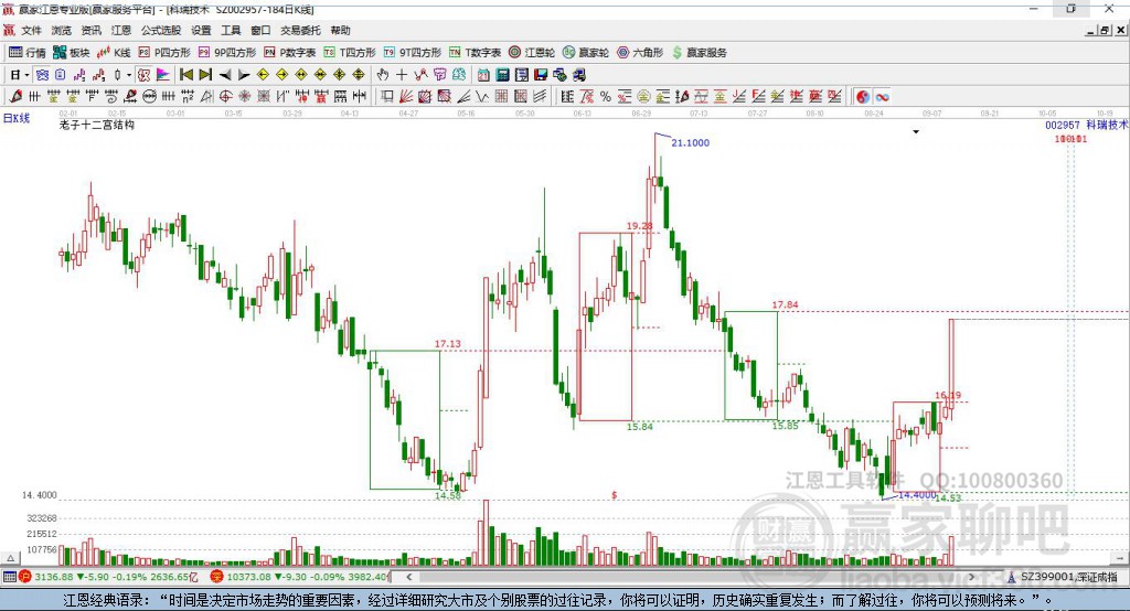002957科瑞技術(shù)贏家十二宮工具
