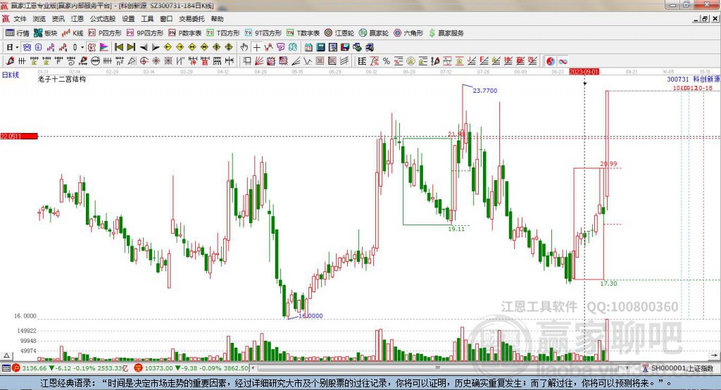 300731科創(chuàng)新源贏家十二宮工具