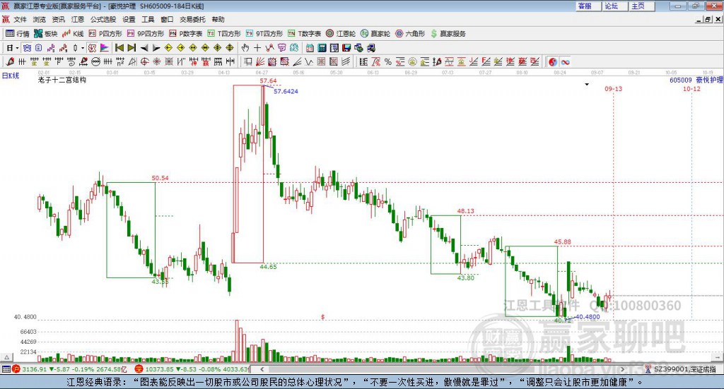 605009豪悅護理贏家十二宮工具 605009豪悅護理贏家十二宮工具