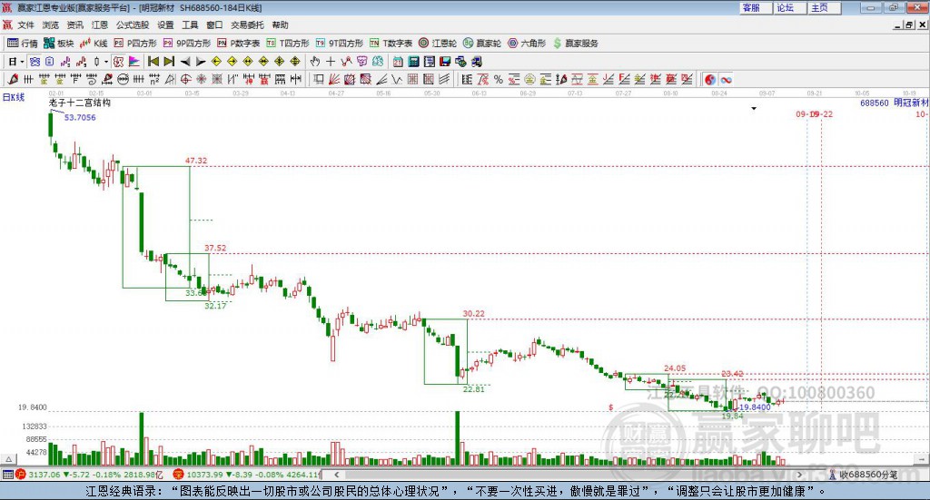 688560明冠新材贏家十二宮工具