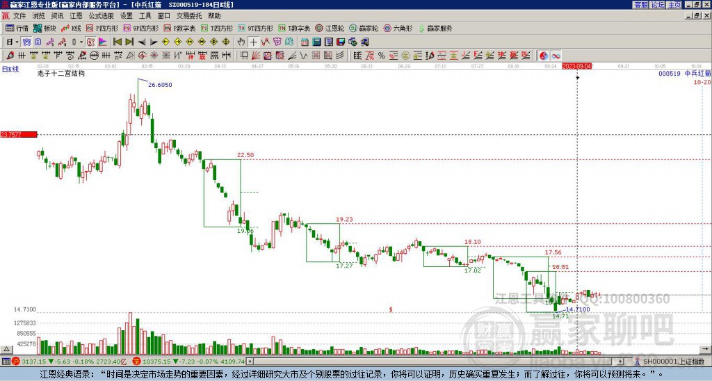 000519中兵紅箭贏家十二宮工具