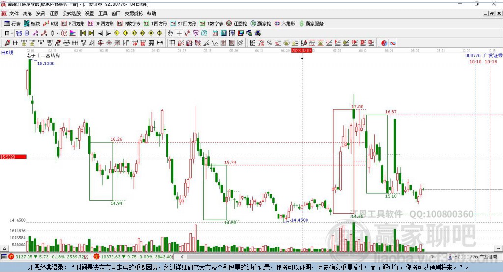 000776廣發(fā)證券贏家十二宮工具 000776廣發(fā)證券贏家十二宮工具