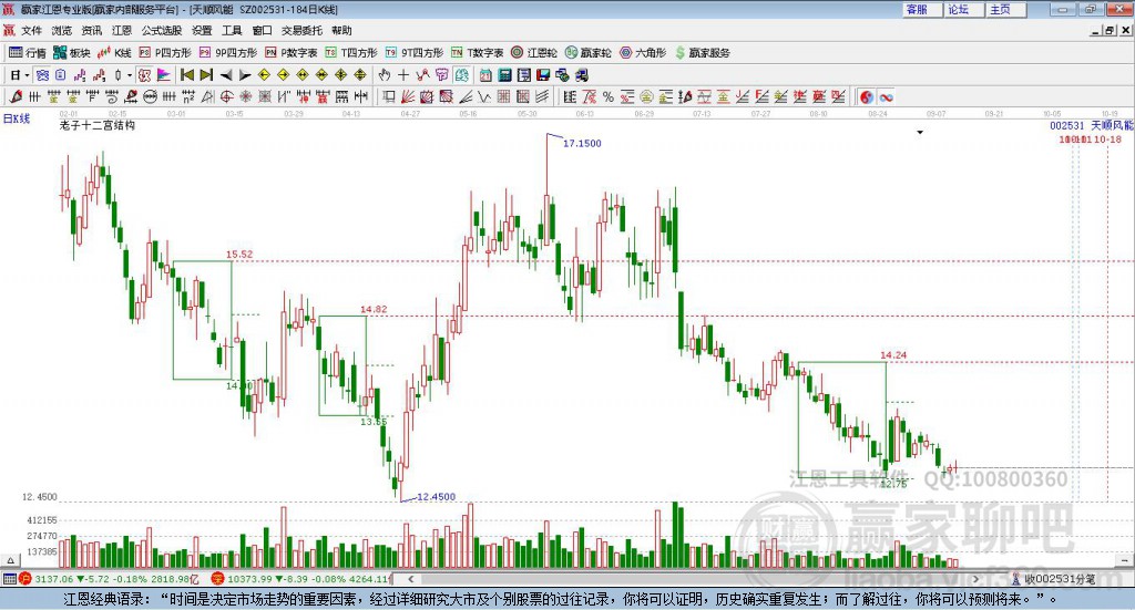 002531天順風(fēng)能贏家十二宮工具 002531天順風(fēng)能贏家十二宮工具