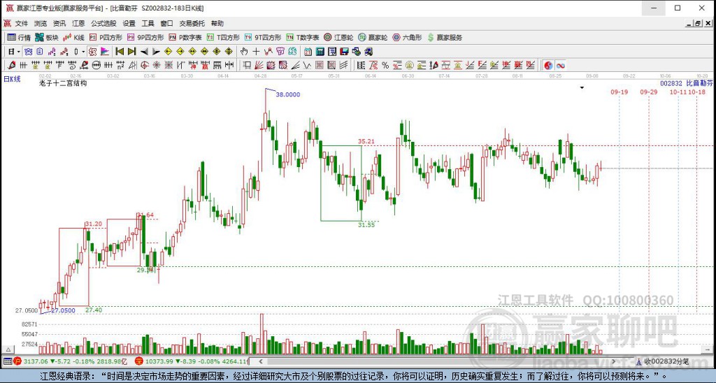 002832比音勒芬贏家十二宮工具 002832比音勒芬贏家十二宮工具