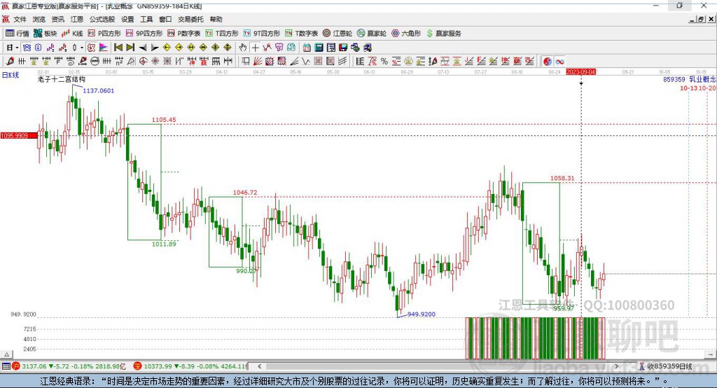 乳業(yè) 乳業(yè)