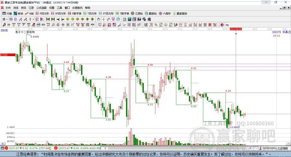 300278華昌達(dá)贏家十二宮工具