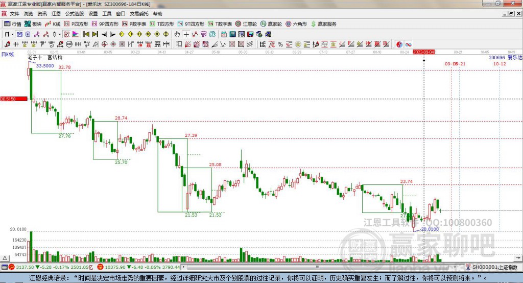 300696愛樂達(dá)贏家十二宮工具