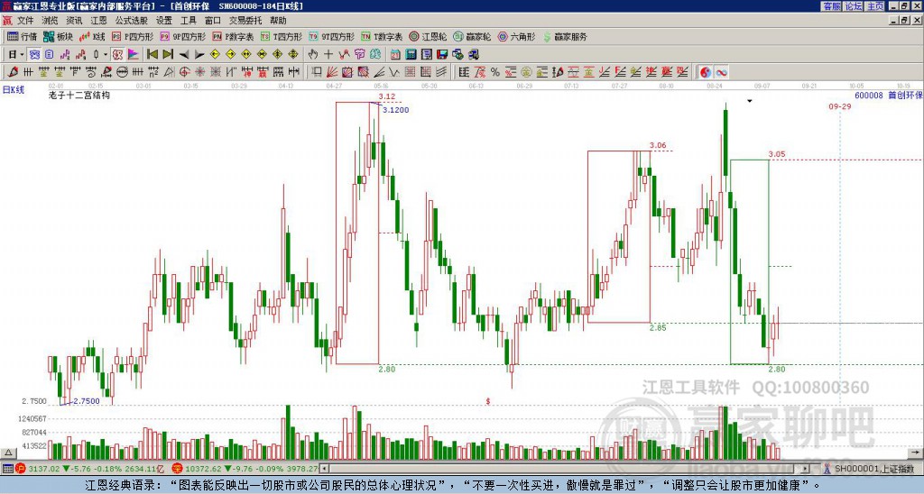600008首創(chuàng)環(huán)保贏家十二宮工具